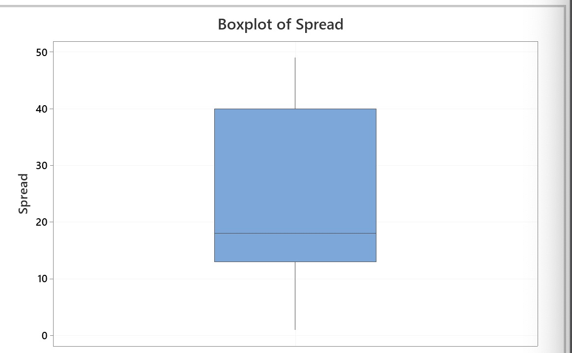 Solved b. Do a boxplot of C3 to see if the “possible | Chegg.com