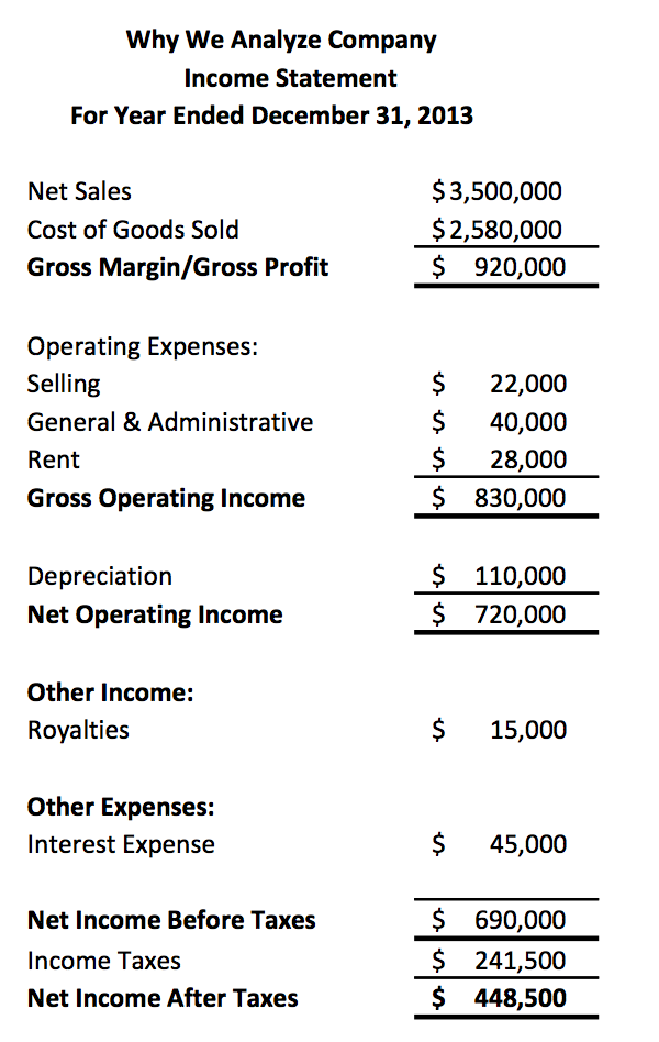 selling general and administrative expenses