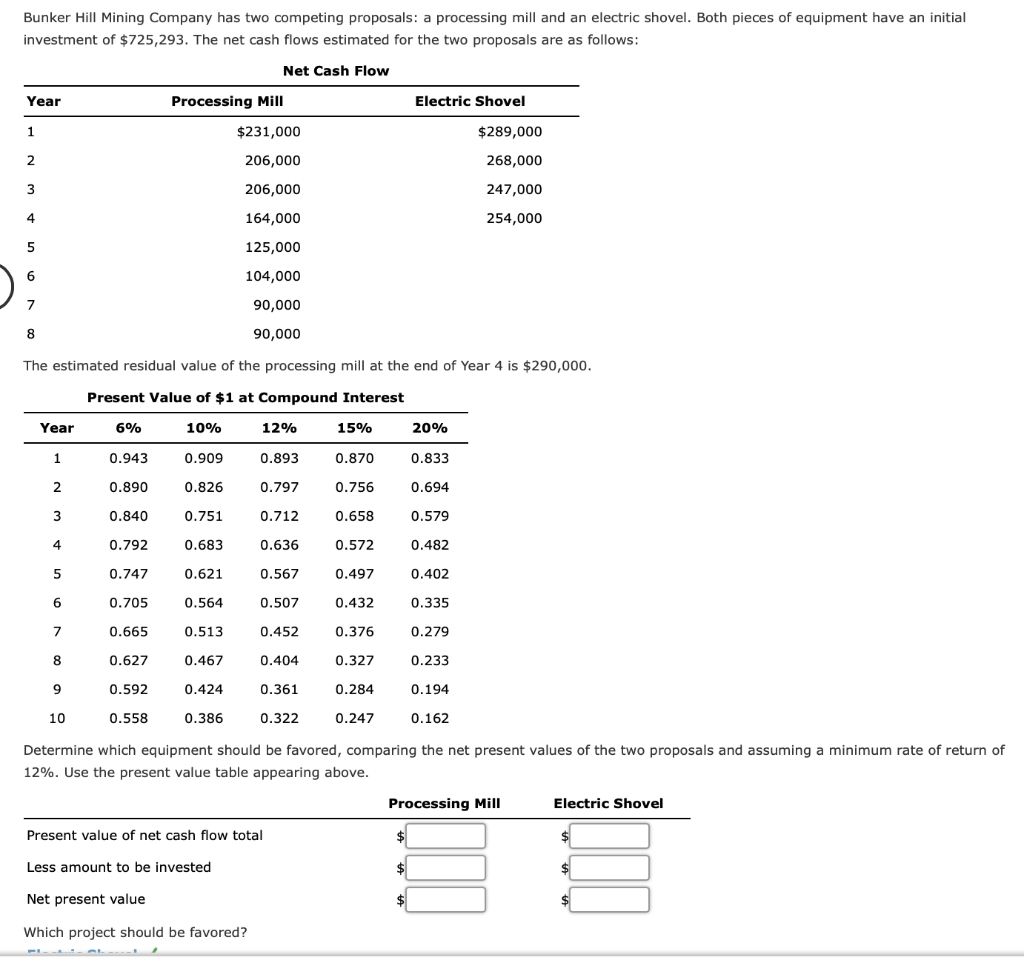 Solved Bunker Hill Mining Company has two competing | Chegg.com