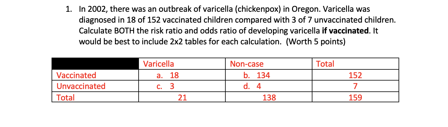 Solved 1. In 2002, There Was An Outbreak Of Varicella | Chegg.com