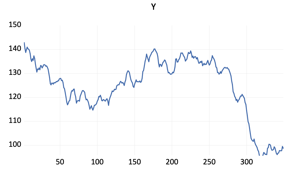 Figure B.1 shows a time series yt for t = 1, 2, …, | Chegg.com