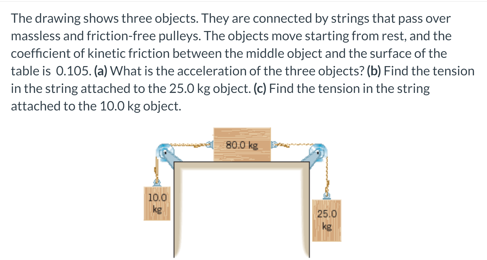 Solved The drawing shows three objects. They are connected