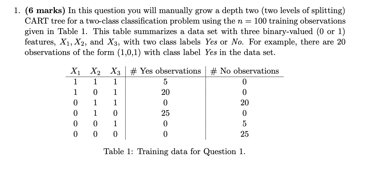Solved 1. (6 marks) In this question you will manually grow