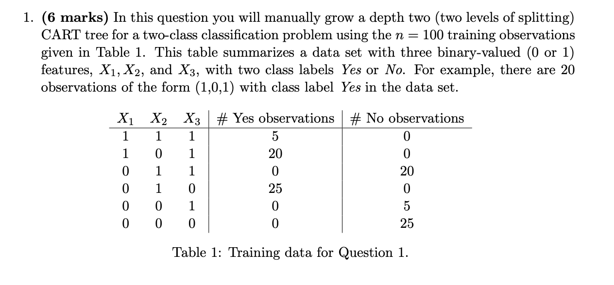 Solved 1. (6 Marks) In This Question You Will Manually Grow | Chegg.com