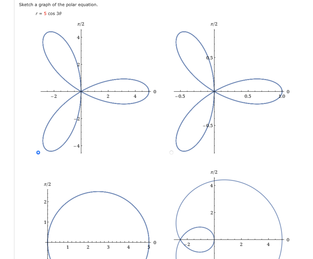 Solved Identify Each Special Polar Graph And Write Its