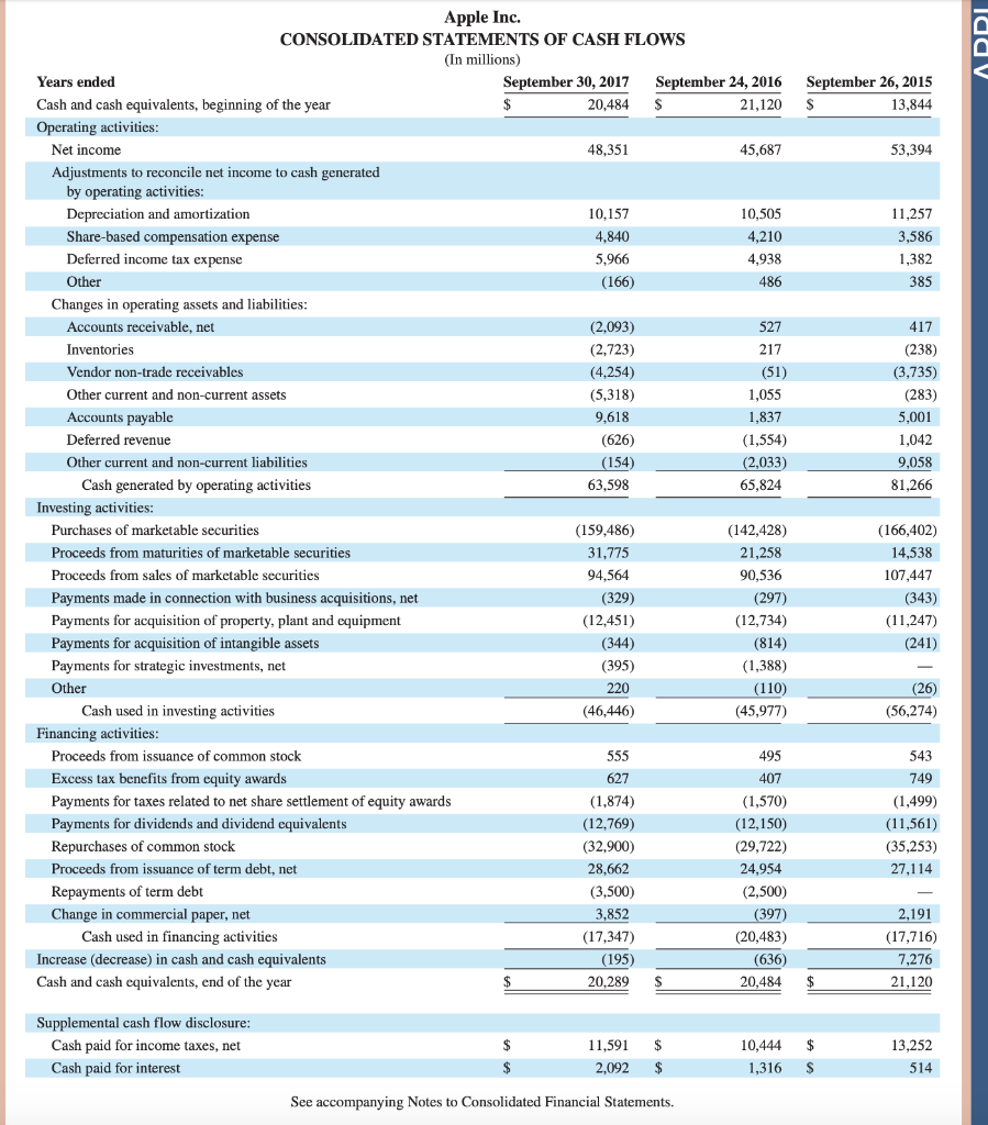 Solved AA 11-1 Company Analysis LO P3 Assume Apple invested | Chegg.com