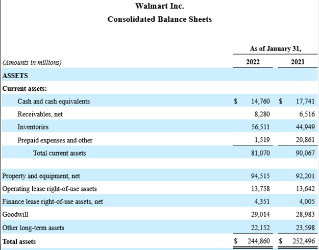 balance sheet template excel 2022