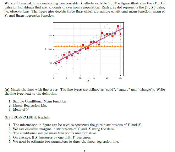 We are interested in understanding how variable X | Chegg.com