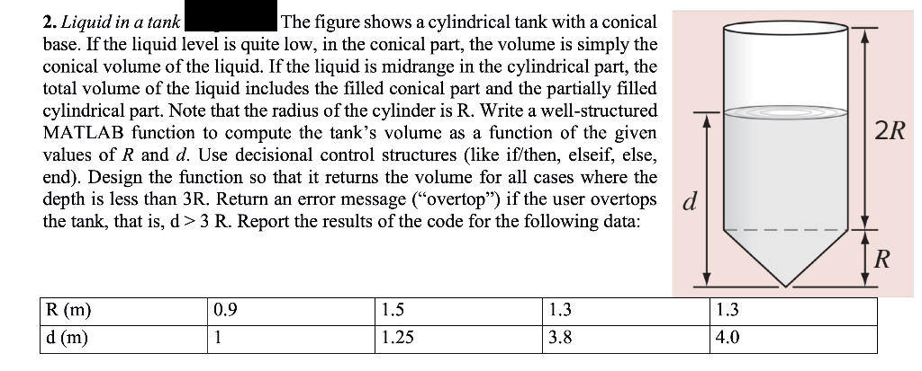 Solved 2. Liquid In A Tank The Figure Shows A Cylindrical | Chegg.com