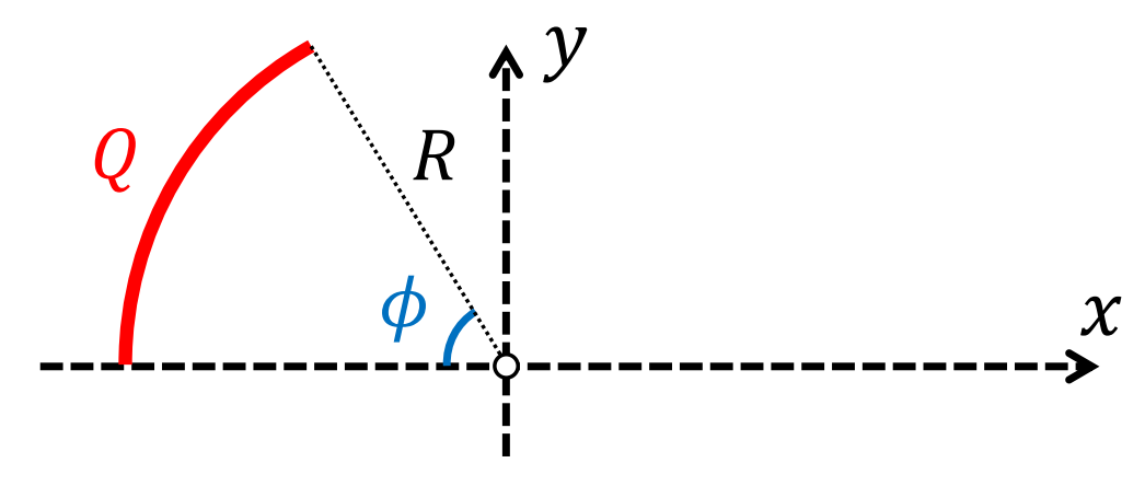 Solved A Circular Arc Of Radius R And Angle Carries A Chegg Com