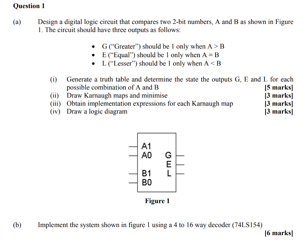 Solved Question 1 (a) Design A Digital Logic Circuit That | Chegg.com