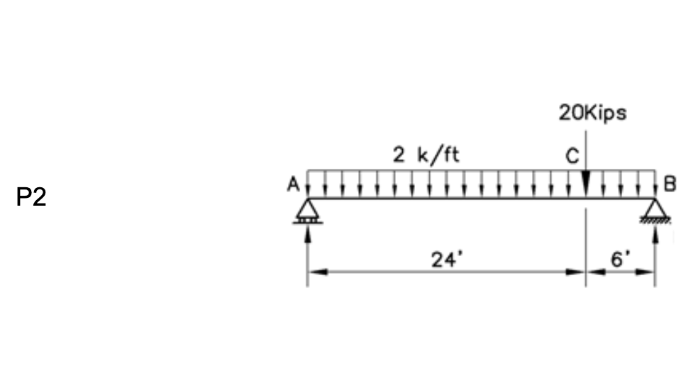 Solved For the given beams below:1. ﻿Determine the reactions | Chegg.com