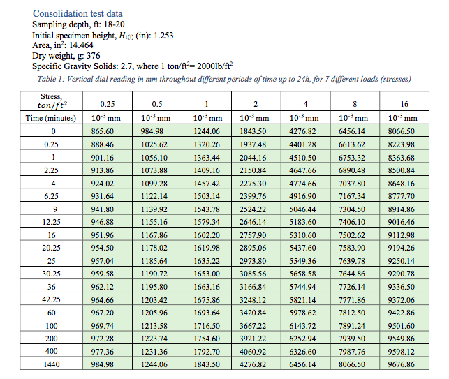 please use data to calculate t50,t90, height of | Chegg.com