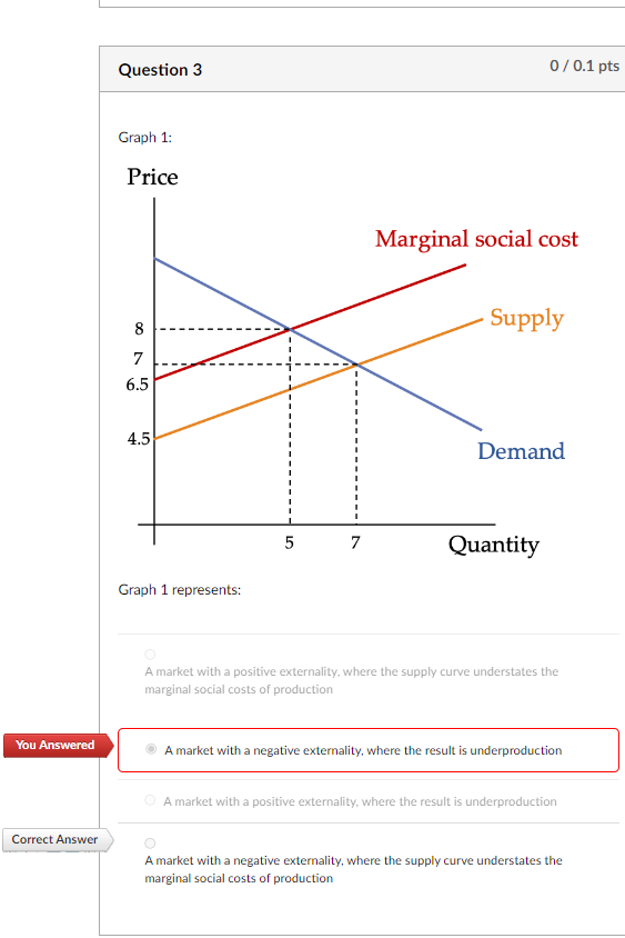 Solved Graph 1 Represents: A Market With A Positive | Chegg.com