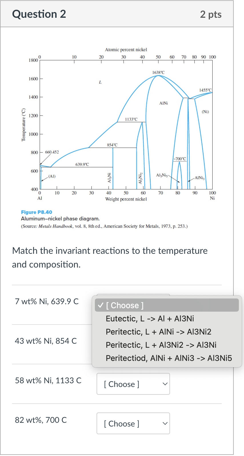 Solved Figure P8.40 Aluminumnickel phase diagram. (Source