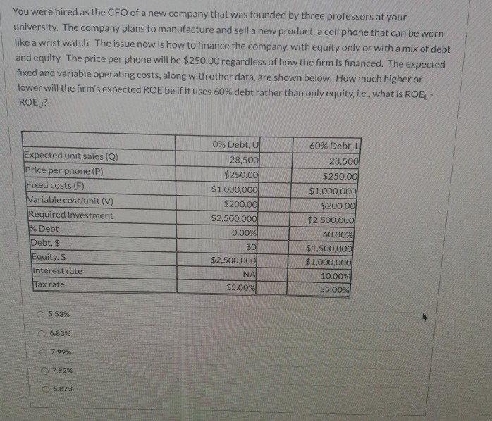 Solved You Were Hired As The CFO Of A New Company That Was | Chegg.com