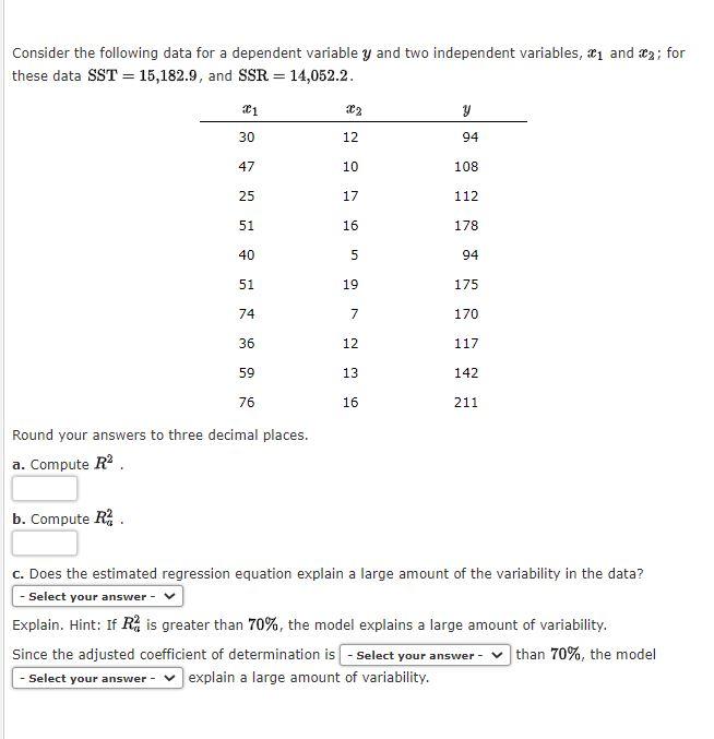 Solved Consider the following data for a dependent variable | Chegg.com