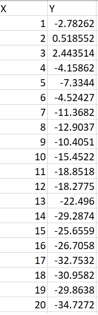 Solved Question 2 20 pts Run regression analysis on the | Chegg.com