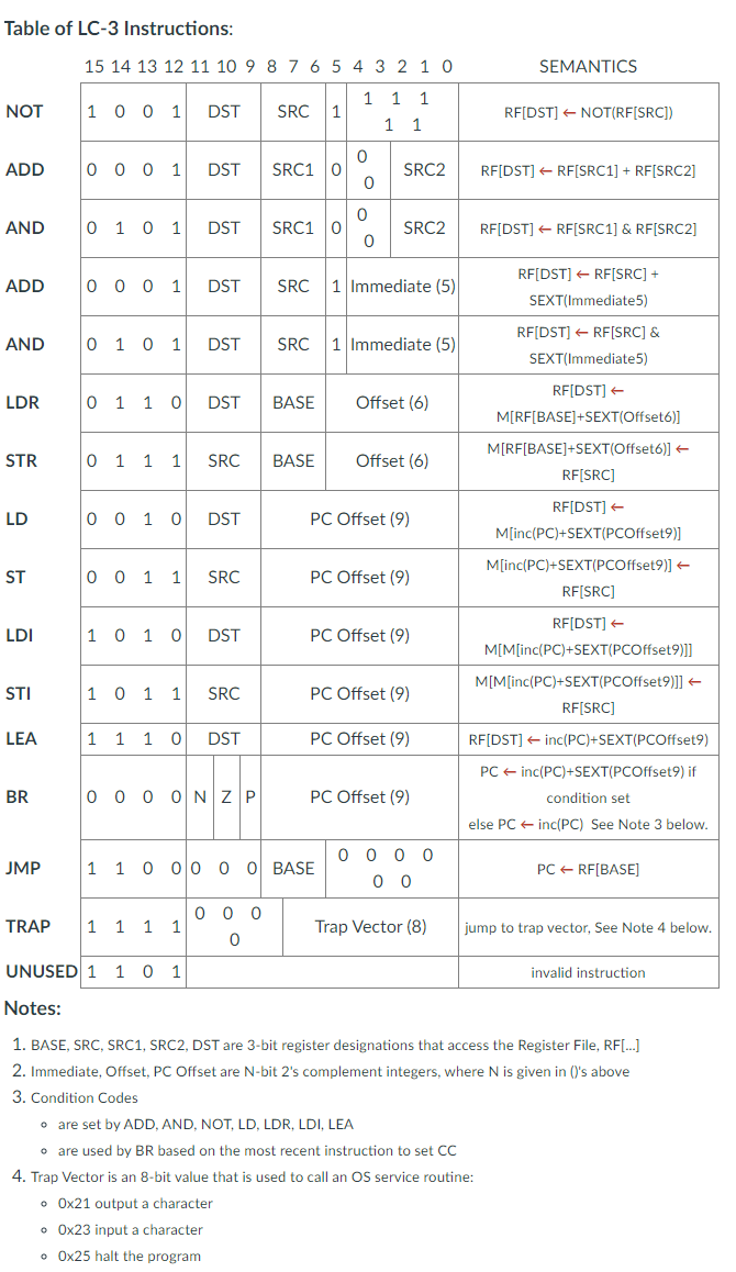 Solved Table of LC3 Instructions 15 14 13 12 11 10 9 8 7 6