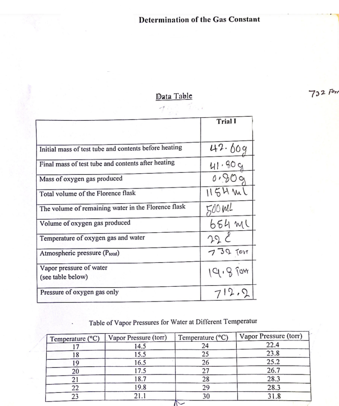 Solved Determination of the Gas Constant Data Table Table of | Chegg.com