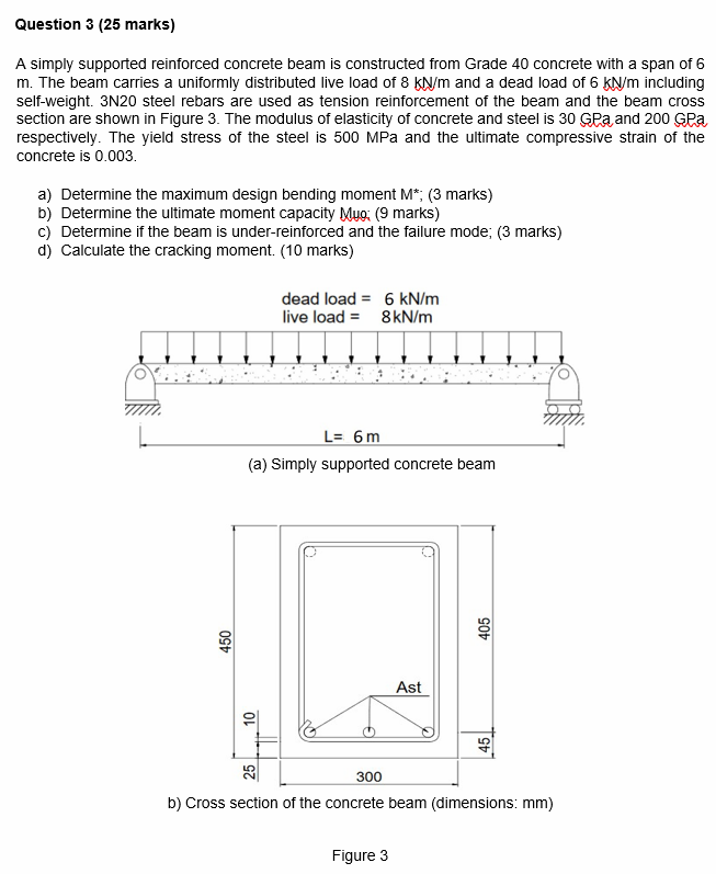 Solved A Simply Supported Reinforced Concrete Beam Is | Chegg.com