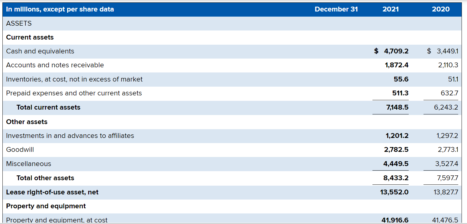 Solved Part 1: Key Financial Ratios Using Available Data In | Chegg.com