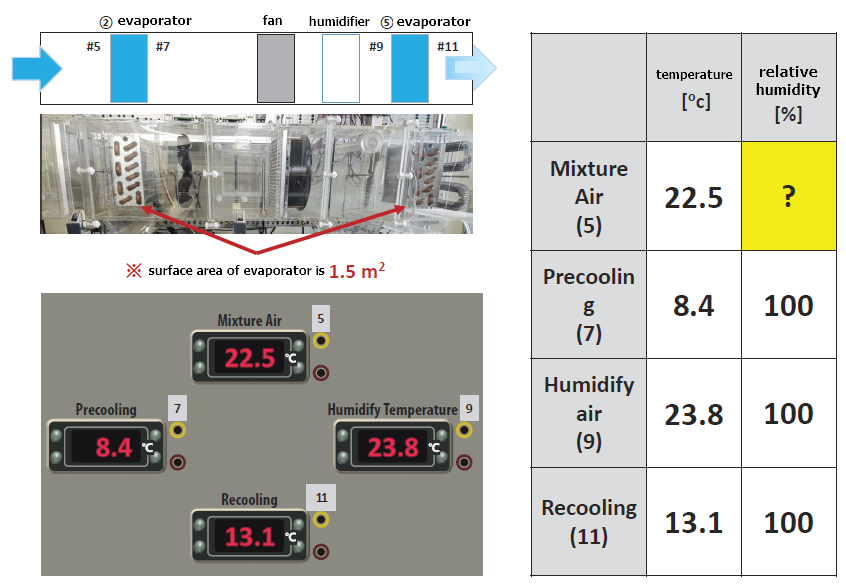 Solved 2 pin 6 in 3 air LL 4 humidification refrigerant fan | Chegg.com