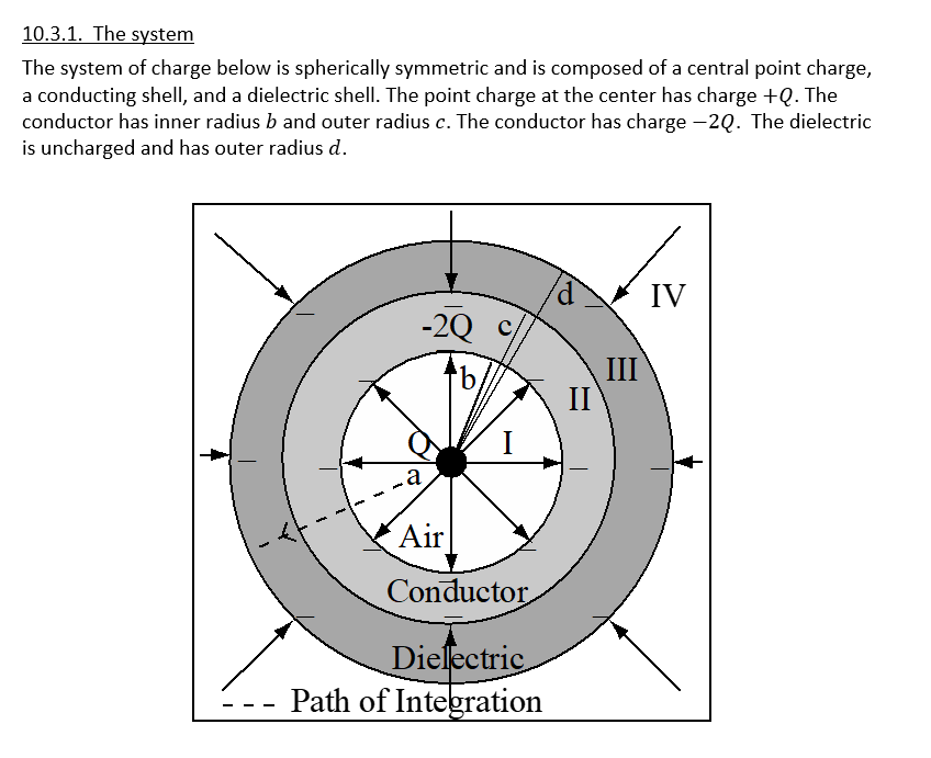 Solved 10.3.1. The System The System Of Charge Below Is | Chegg.com