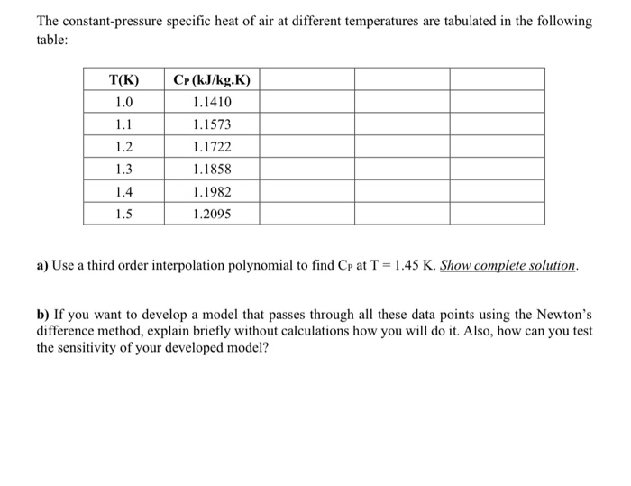 Solved The constant-pressure specific heat of air at | Chegg.com