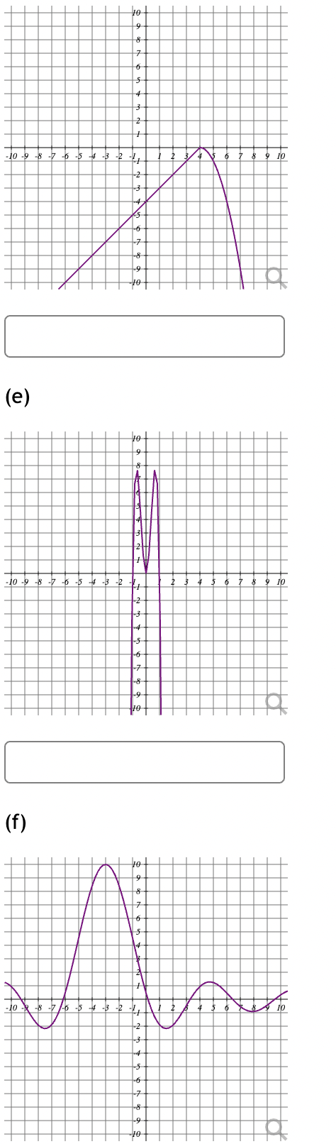 Solved Identify the axis of symmetry for each of the | Chegg.com