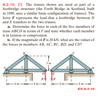 Solved 8.2.10. [*] The trusses shown are used as part of a | Chegg.com