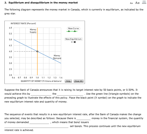 Solved 2. Equilibrium and disequilibrium in the money market | Chegg.com