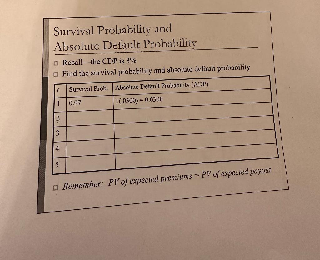 Survival Probability and Absolute Default Probability | Chegg.com