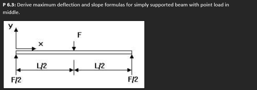 Solved P 6.3: Derive maximum deflection and slope formulas | Chegg.com