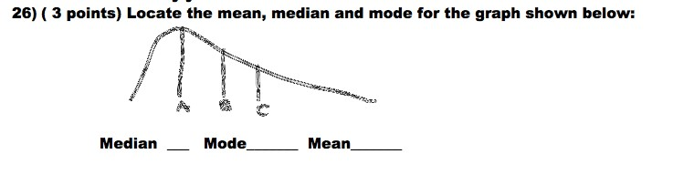 Solved Locate the mean, median and mode for the graph shown | Chegg.com