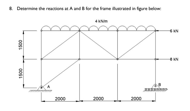 Solved 8. Determine the reactions at A and B for the frame | Chegg.com