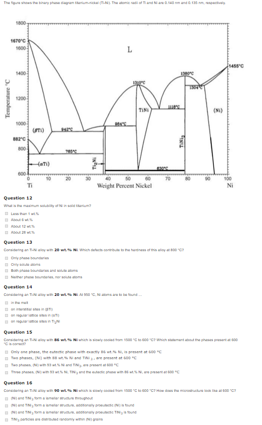 The figure shows the binary phase diagram titanium-nickel (TI-NI). The atomic radii of Ti and Niane 0.140 nm and 0.135 nm, re