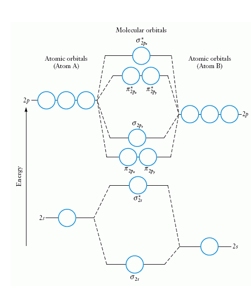 Bo Molecular Orbital Diagram