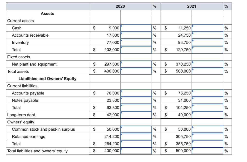 Solved Just Dew It Corporation reports the following balance | Chegg.com