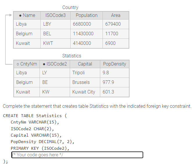 Solved Country Statistics Complete the statement that | Chegg.com