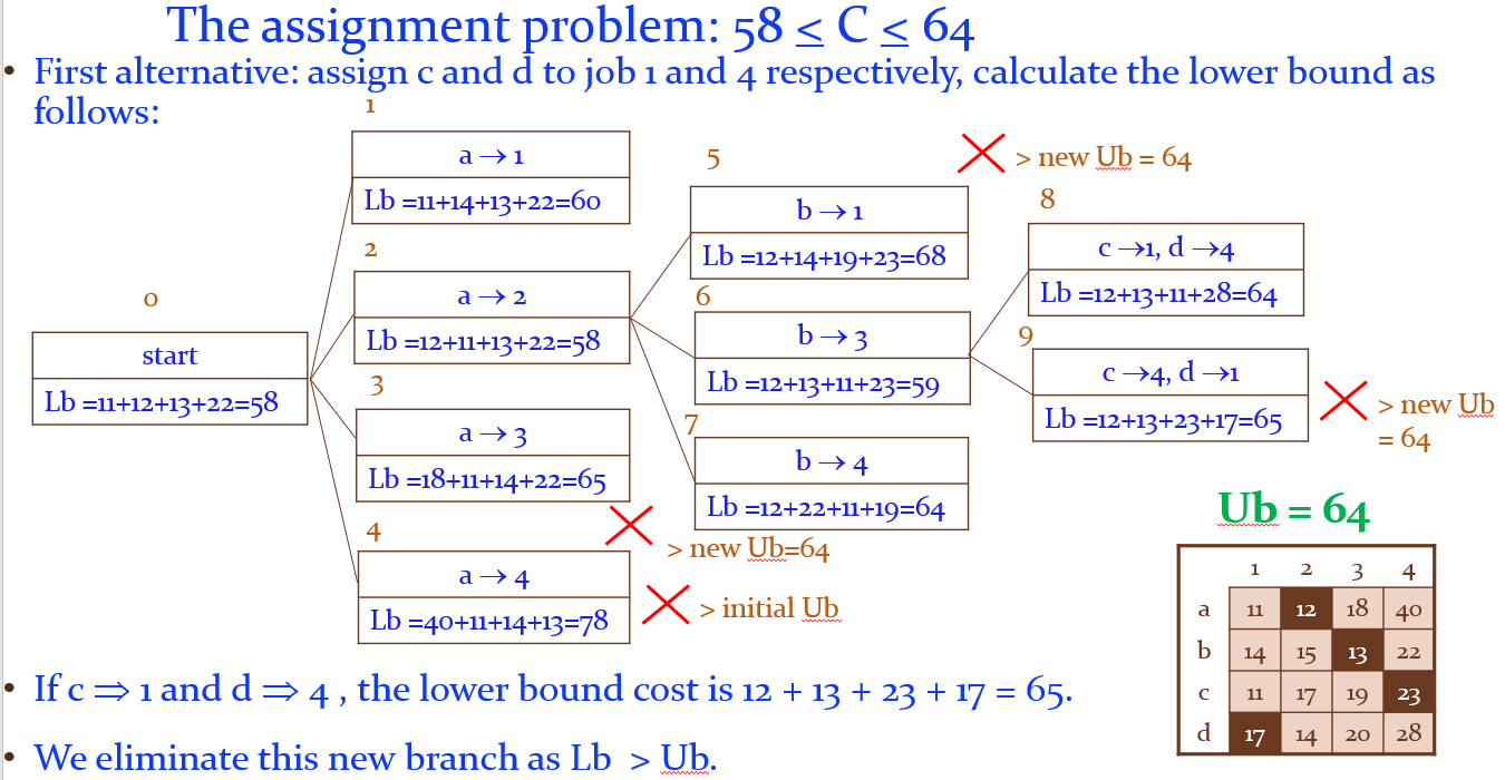Solved Hi, i would like some help regarding the question | Chegg.com