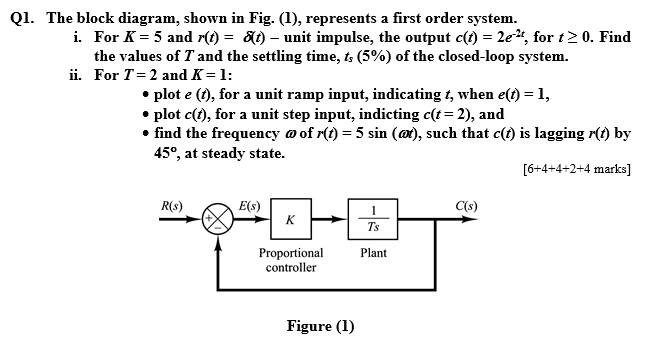 Solved QI. The block diagram, shown in Fig. (1), represents | Chegg.com