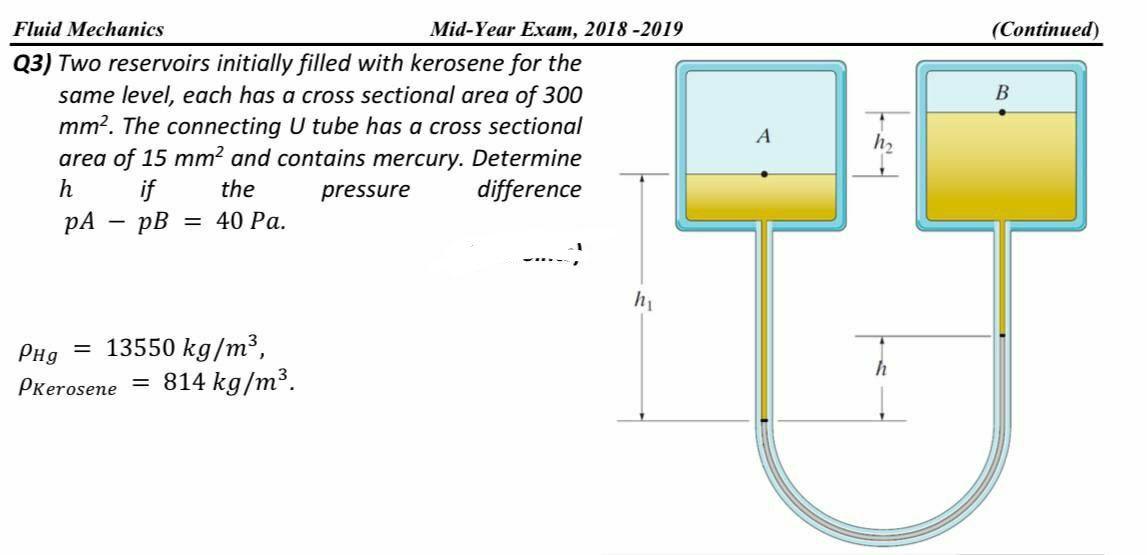 Solved (Continued) B Fluid Mechanics Mid-Year Exam, | Chegg.com