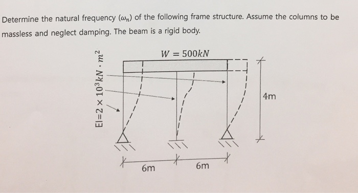 Solved Determine the natural frequency (wn) of the following | Chegg.com