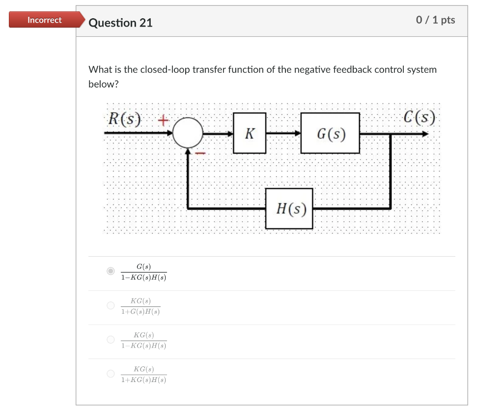 Solved What is the closed-loop transfer function of the | Chegg.com