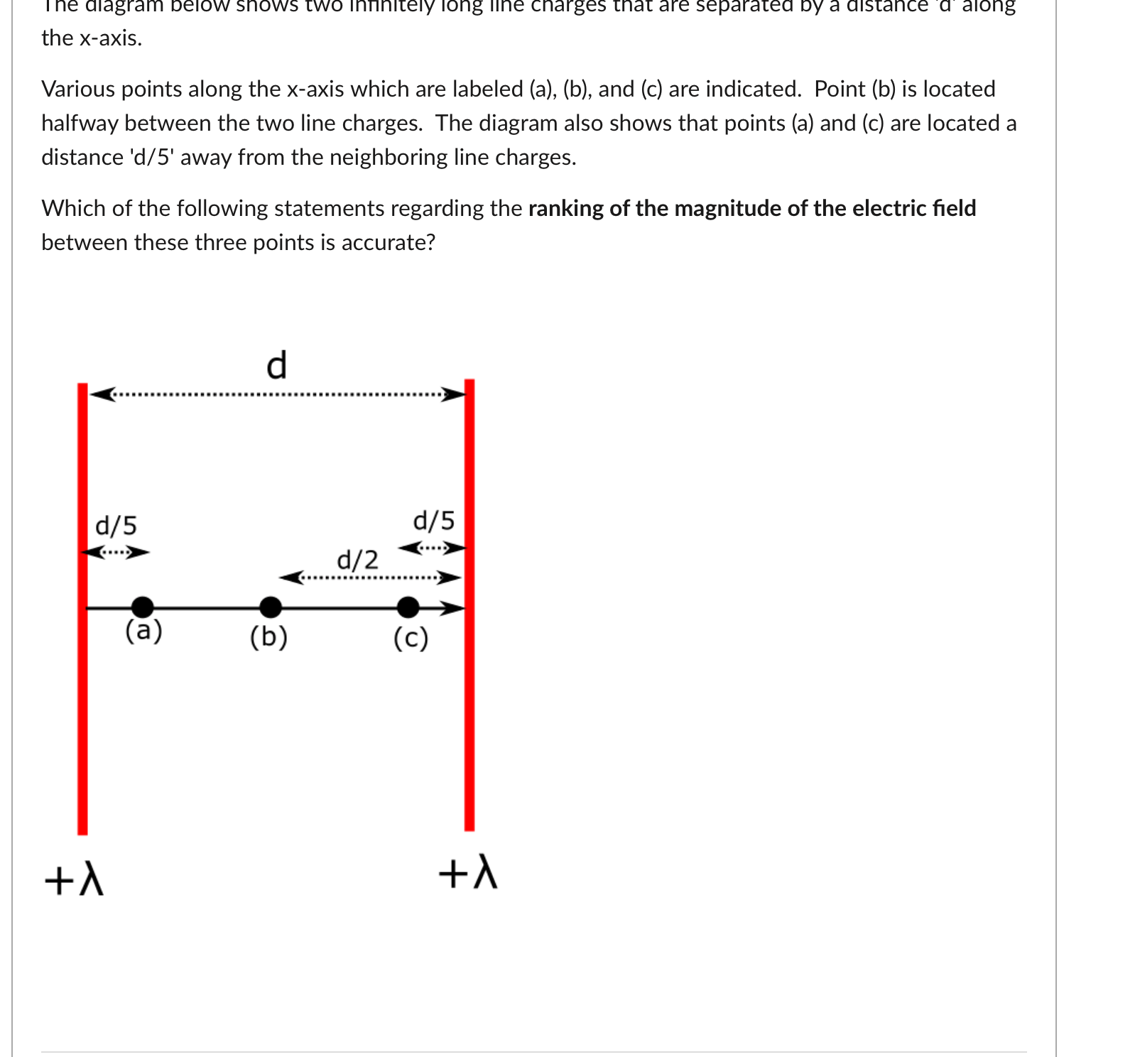 the x-axis. Various points along the x-axis which are | Chegg.com