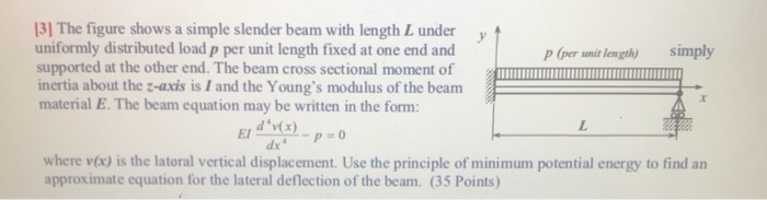 Solved 3] The figure shows a simple slender beam with length | Chegg.com