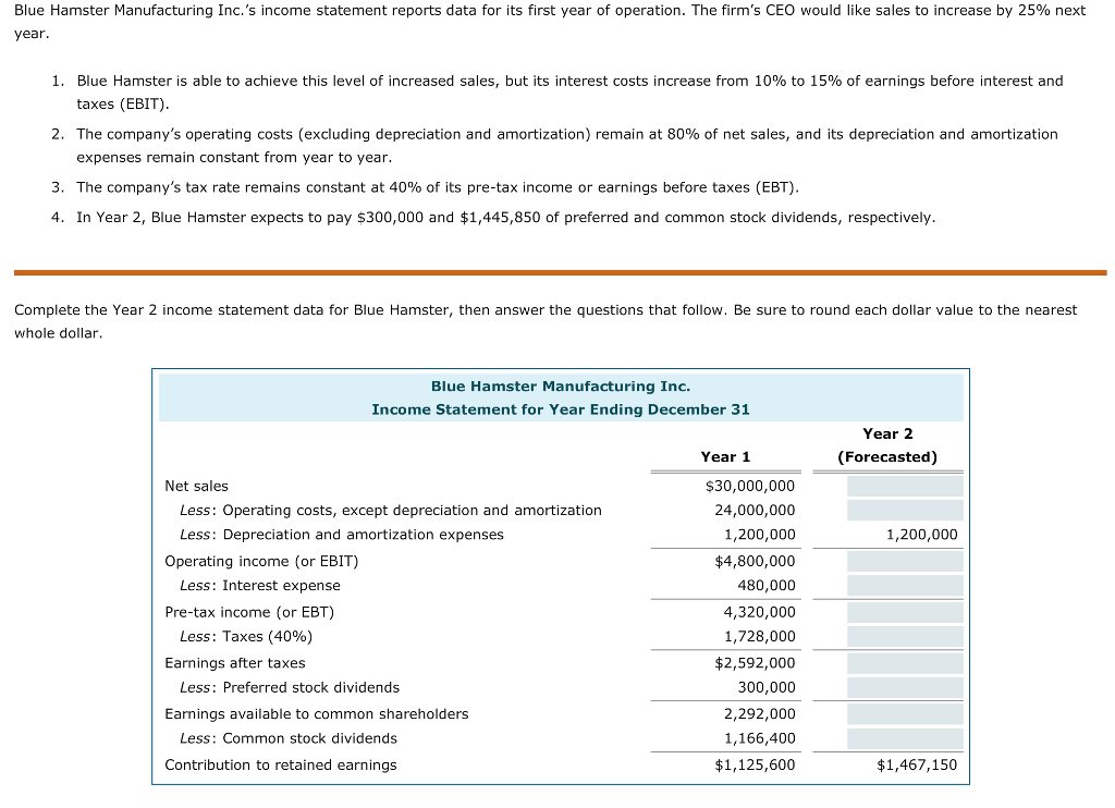 Solved Blue Hamster Manufacturing Inc.'s income statement | Chegg.com