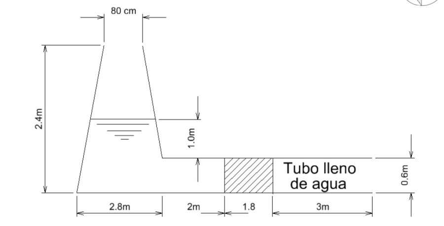 Solved The following diagram shows a permeameter to scale, | Chegg.com