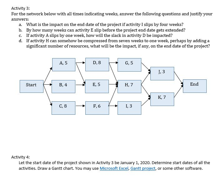 Solved Draw the network and identify the critical path.